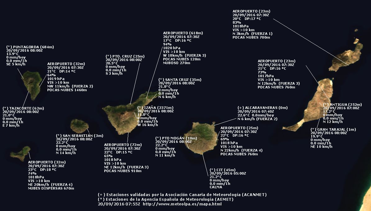 Datos de las Islas Canarias